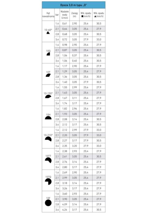 Dysza Toro Precision 10, 3,0 m (niebieska) - obrazek 2