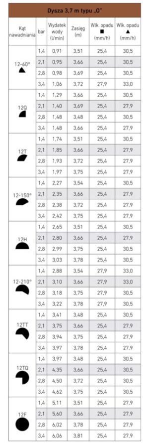 Dysza Toro Precision 12, 3,7 m (brązowa) - obrazek 2