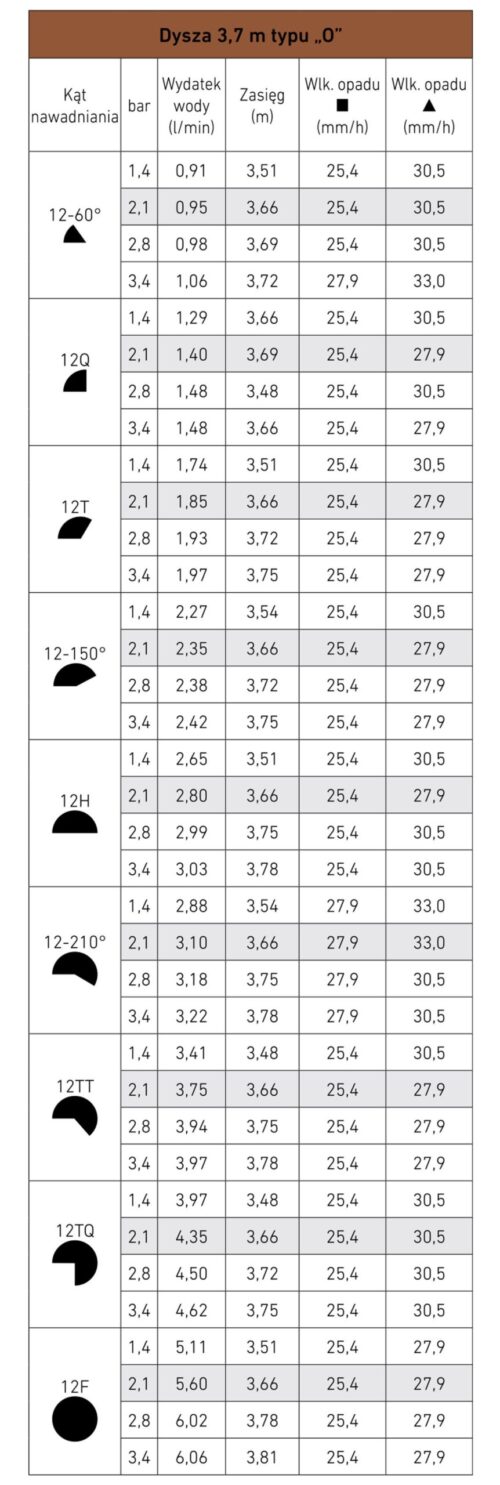 Dysza Toro Precision 12, 3,7 m (brązowa) - obrazek 2