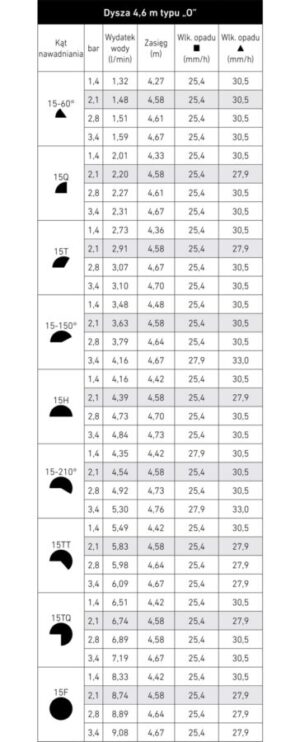 Dysza Toro Precision 15, 4,6 m (czarna) - obrazek 2