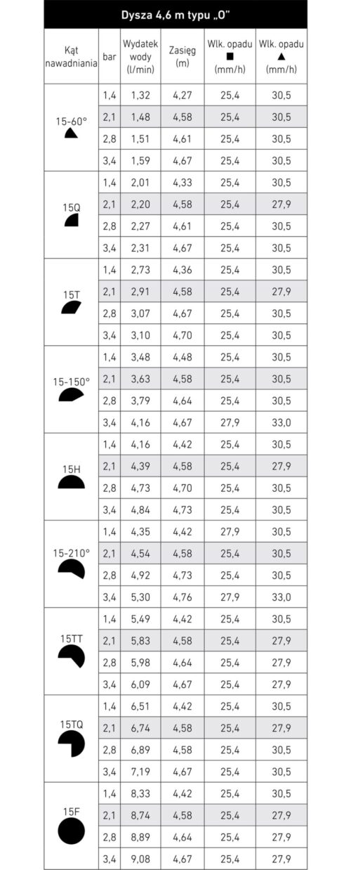 Dysza Toro Precision 15, 4,6 m (czarna) - obrazek 2