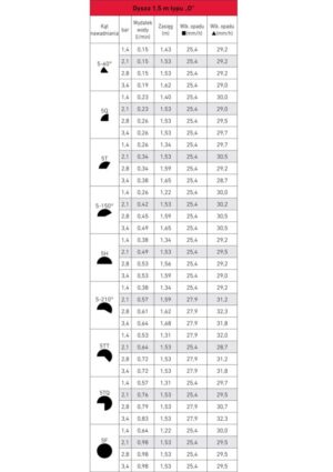 Dysza Toro Precision 5, 1,5 m (czerwona) - obrazek 2