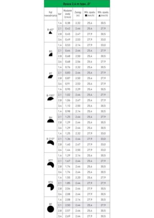 Dysza Toro Precision 8, 2,4 m (zielona) - obrazek 2