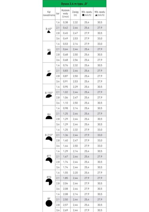 Dysza Toro Precision 8, 2,4 m (zielona) - obrazek 2