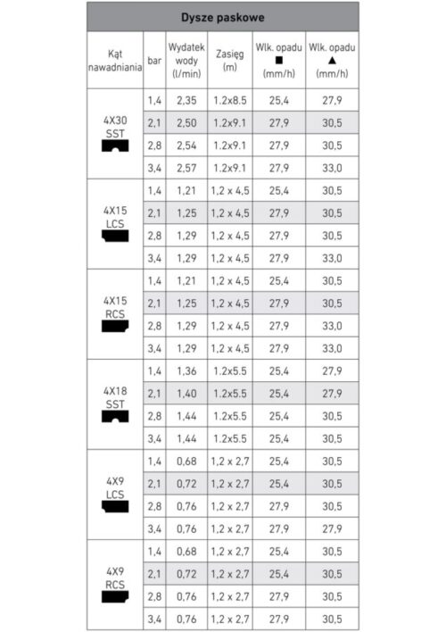 Dysza Toro Precision paskowa 4x18 / 4x9 (LCS / SST / RCS) - obrazek 2