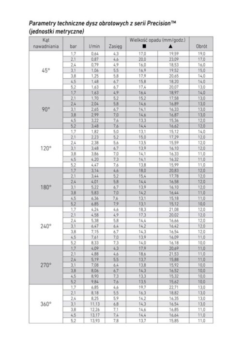 Dysza Precision rotacyjna PRN-TA (GZ) 45-270 st - obrazek 2