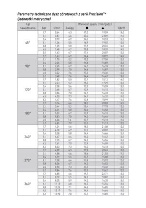 Dysza Precision rotacyjna PRN-TF (GZ) 360 st - obrazek 2