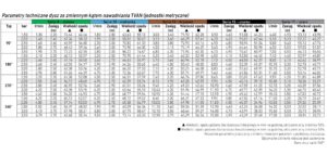 Dysza Toro TVAN 8, 2,4 m (zielona) - obrazek 3