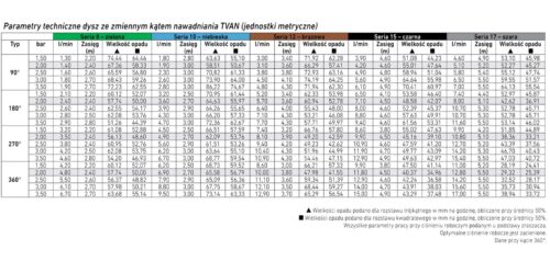Dysza Toro TVAN 8, 2,4 m (zielona) - obrazek 3