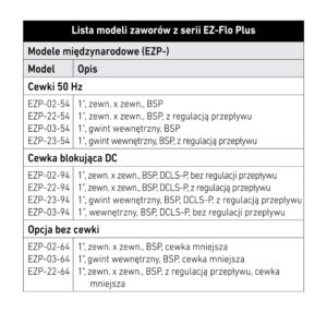 Elektrozawór Ez-Flo+ GW 1" z regulacją przepływu - obrazek 4