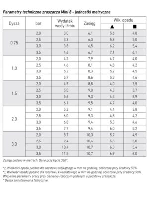 Zraszacz Mini8 - obrazek 3