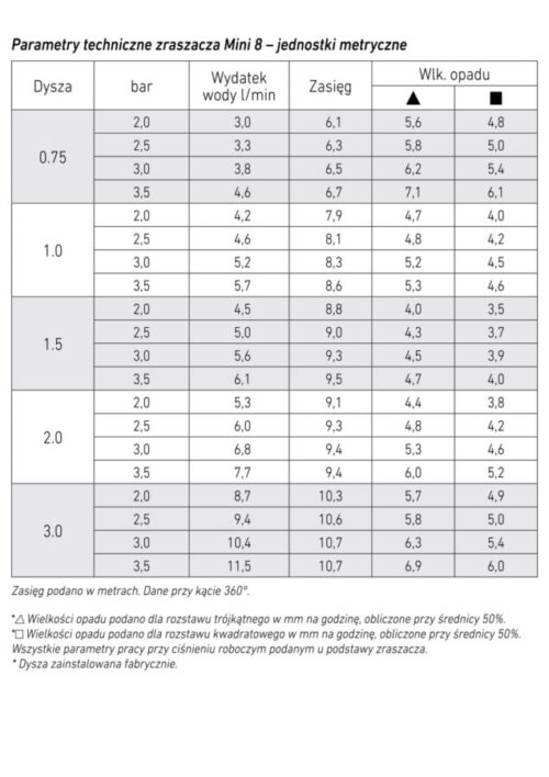 Zraszacz Mini8 - obrazek 3