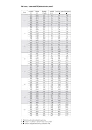 Zraszacz T5 - obrazek 5