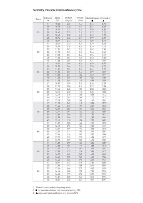 Zraszacz T5 - obrazek 5