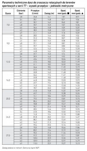 Zraszacz T7 - obrazek 2