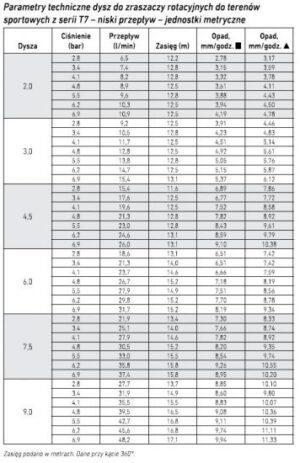 Zraszacz T7 - stalowy trzpień - obrazek 3