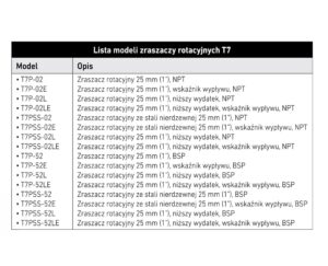 Zraszacz T7 - stalowy trzpień - obrazek 4