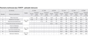 Zraszacz TS90 1" BSP - obrazek 3