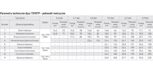 Zraszacz TS90 1" BSP - obrazek 3
