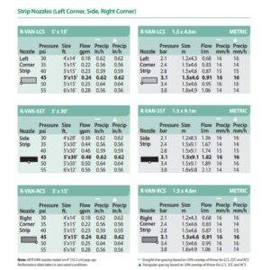 dysza rotacyjna Rain Bird R-VAN paskowa tabela wydajności