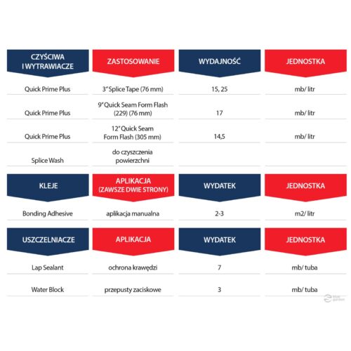 Bonding Adhesive BA-2012 klej kontaktowy EPDM 10L - obrazek 2