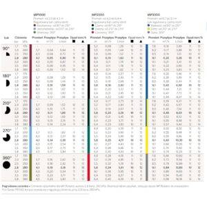 Dysza MP Rotator 1000 210-270 Hunter - obrazek 3