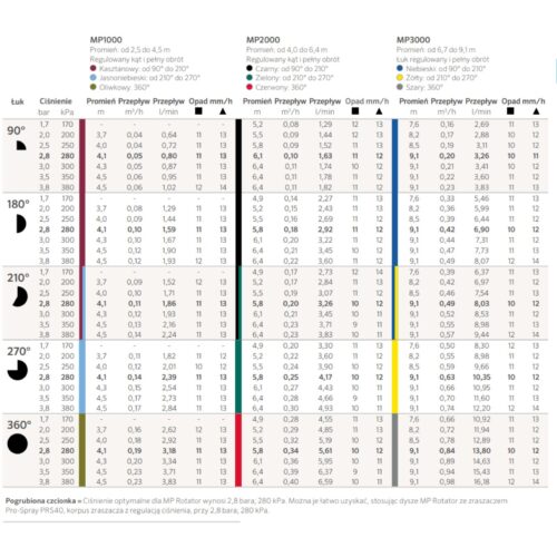 Dysza MP Rotator 1000 210-270 Hunter - obrazek 3