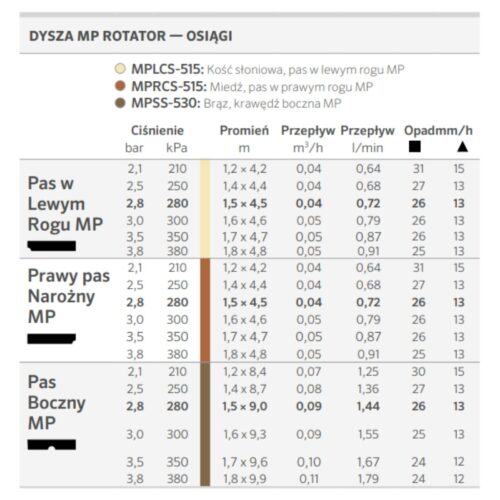 Dysza paskowa Hunter MP Rotator SS-530 pas boczny - obrazek 3