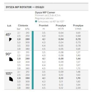 Dysza narożna Hunter MP Rotator Corner - obrazek 3