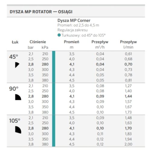 Dysza narożna Hunter MP Rotator Corner - obrazek 3