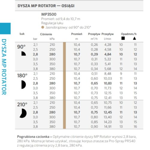 Dysza MP Rotator 3500 90-210 Hunter - obrazek 3