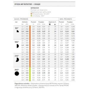 Dysza Hunter MP Rotator 800SR 90-210 - obrazek 3