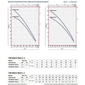 Pedrollo TOP MULTI-TECH 5 - Pompa zanurzeniowa - obrazek 2