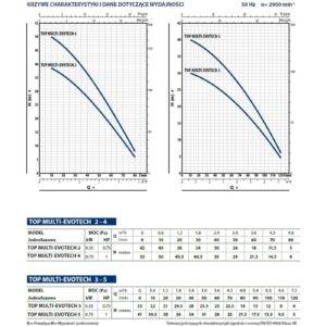Pedrollo TOP MULTI-EVOTECH