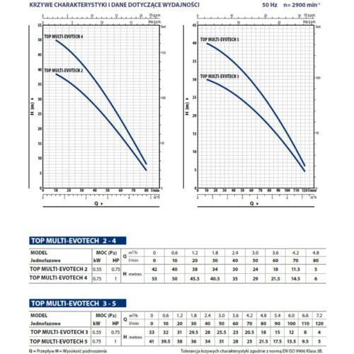 Pedrollo TOP MULTI-EVOTECH