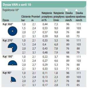Dysza Rain Bird 10-VAN, 2,1–3,1 m (0–360°) - obrazek 3