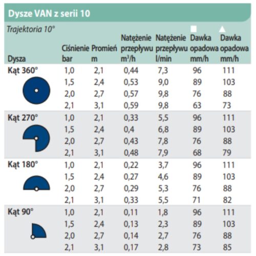Dysza Rain Bird 10-VAN, 2,1–3,1 m (0–360°) - obrazek 3