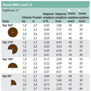 Dysza Rain Bird 12-VAN, 2,7–3,7 m (0–360°) - obrazek 3