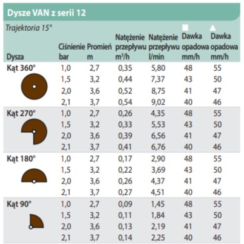 Dysza Rain Bird 12-VAN, 2,7–3,7 m (0–360°) - obrazek 3