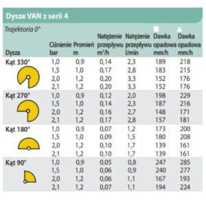 Dysza Rain Bird 4-VAN, 0,9–1,2 m (0–330°) - obrazek 3