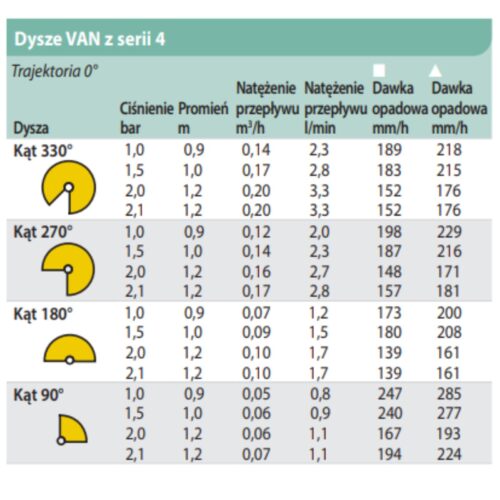 Dysza Rain Bird 4-VAN, 0,9–1,2 m (0–330°) - obrazek 3