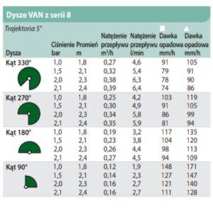 Dysza Rain Bird 8-VAN, 1,8–2,4 m (0–330°) - obrazek 3