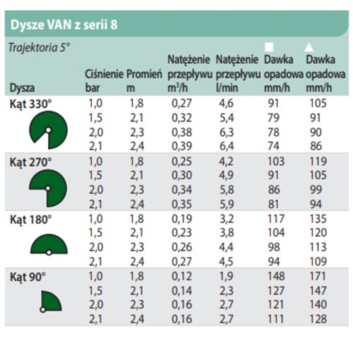 Dysza Rain Bird 8-VAN, 1,8–2,4 m (0–330°) - obrazek 3