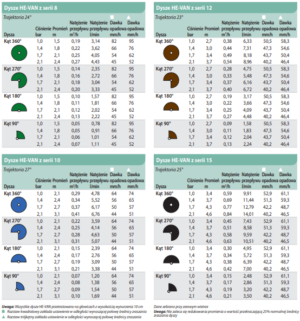 Dysza Rain Bird HE-VAN tabela